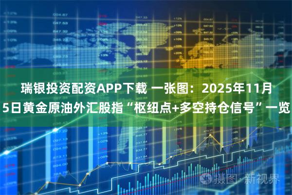 瑞银投资配资APP下载 一张图：2025年11月5日黄金原油外汇股指“枢纽点+多空持仓信号”一览